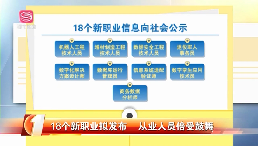 18个新职业拟发布 从业人员倍受鼓舞 第一现场 城市联合网络电视